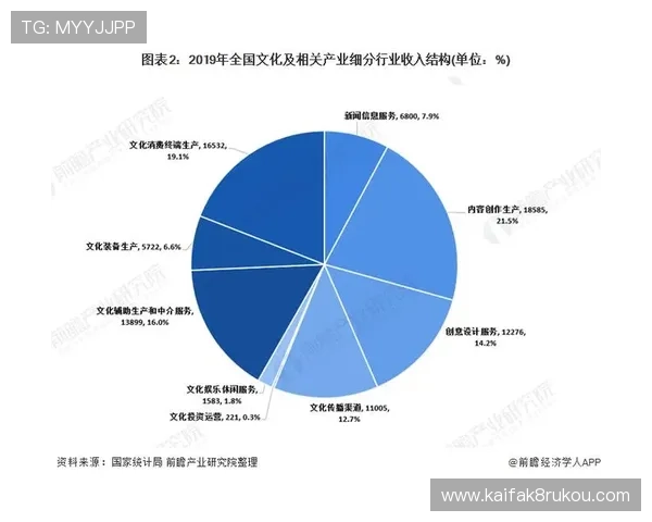 凯发数字站在游戏行业中的创新应用与未来发展趋势分析